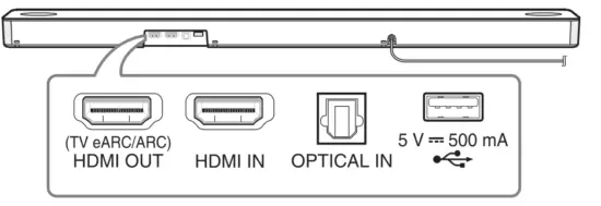 LG SN9YG Wi Fi Sound Bar - Rear Panel