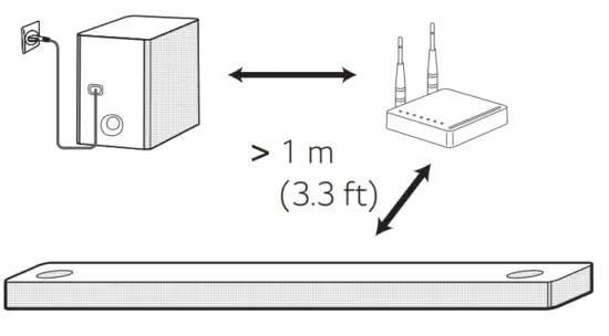 LG SN9YG Wi Fi Sound Bar - fig3
