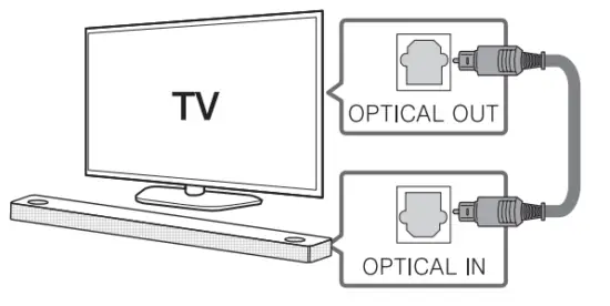 LG SN9YG Wi Fi Sound Bar - fig4