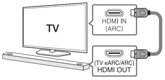 LG SN9YG Wi Fi Sound Bar - fig5
