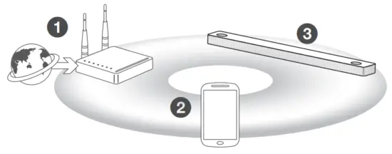 LG SN9YG Wi Fi Sound Bar - fig7
