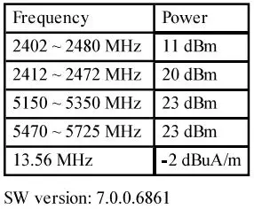 FARO LLS090 Focus Premium Laser Scanner User Manual - Certifications