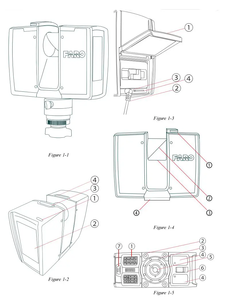 FARO LLS090 Focus Premium Laser Scanner User Manual - Fig 1,2,3,4,5