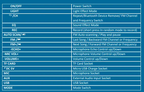 Buttons and Functions