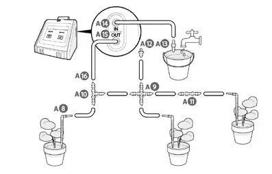 nedis Wi-Fi Smart Irrigation Pump Overview C