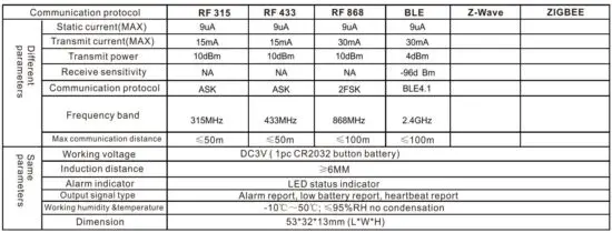 FIG 3 Communication protocol