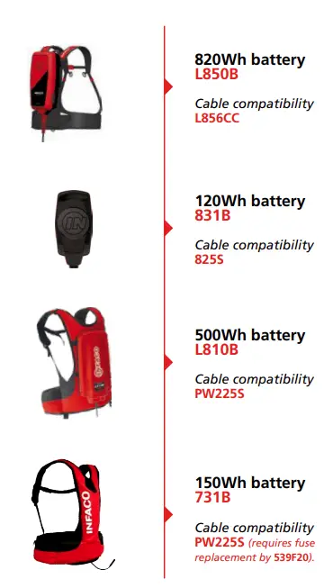 INFACO-E50048-Telescopic-Olive-Harvester-Set-FIG-2