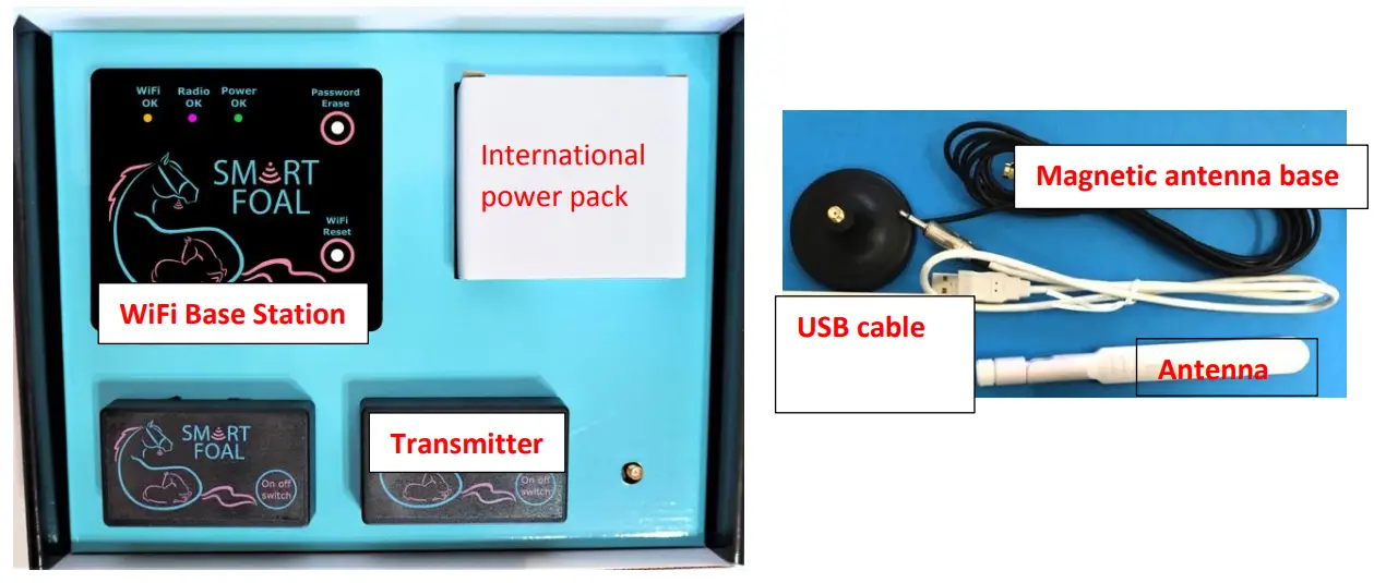 Getting to know the parts