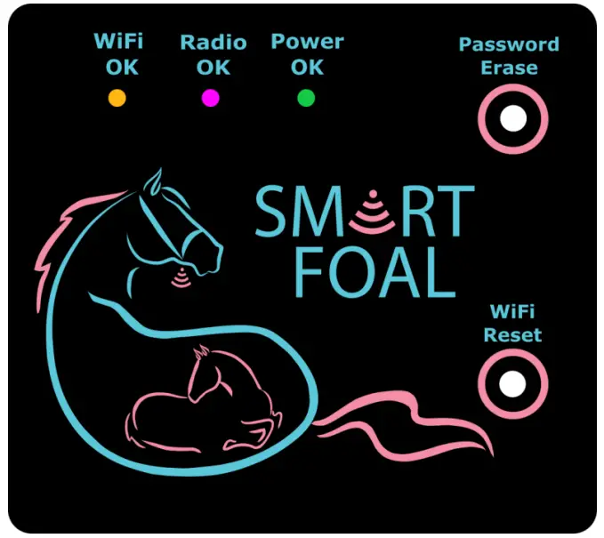 Getting to know the parts