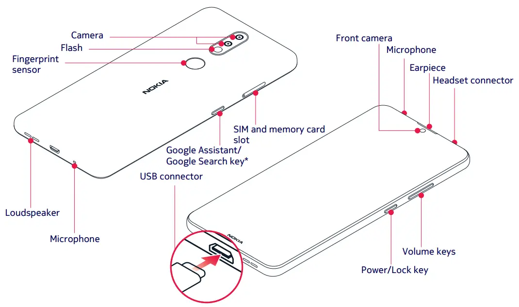 NOKIA TA 1274 Dual Sim Smartphone
