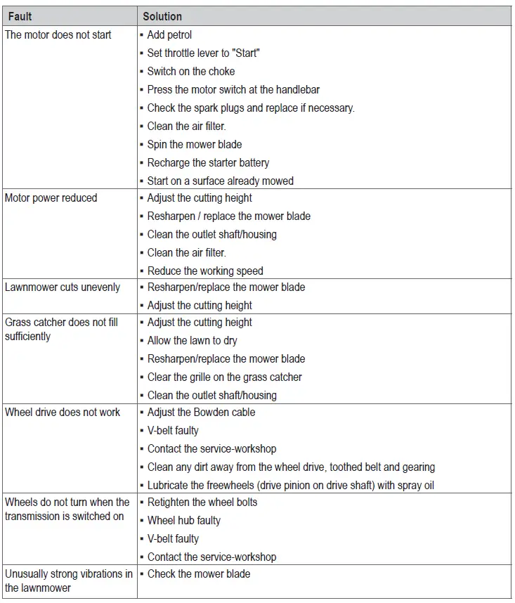 AL-KO SP-A Petrol Lawnmower 55