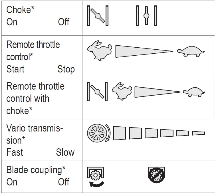 AL-KO SP-A Petrol Lawnmower 56