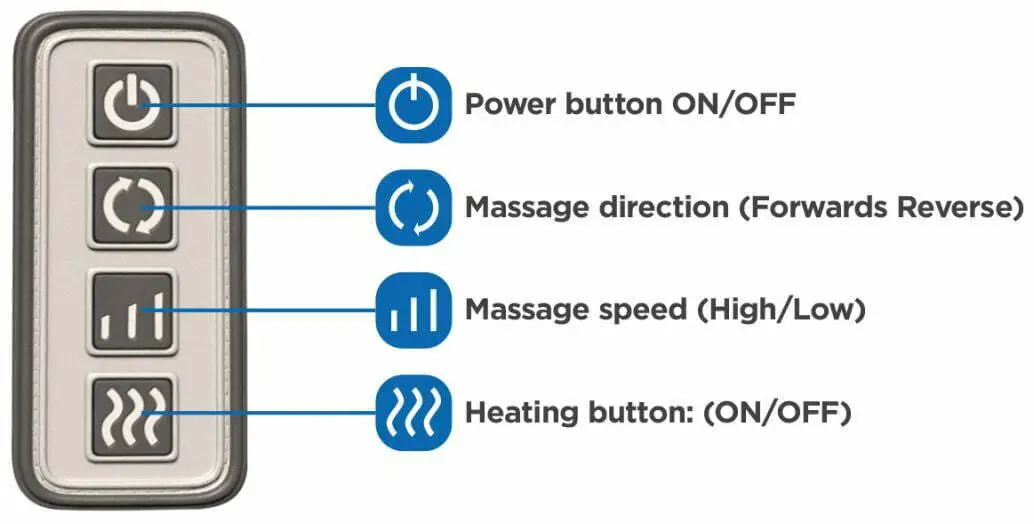 Vellax SM-101D 3D Neck and Shoulder Massager User Manual - Inner Part Name & Construction