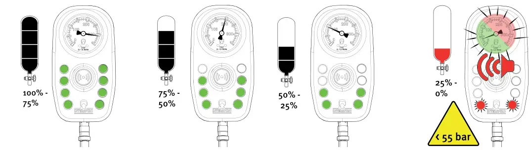 interspiro PAC Personal Alarm Control unit - Cylinder pressure
