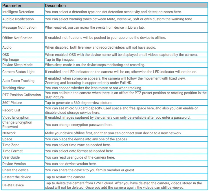 EZVIZ CSE68C5 Smart Home Camera-fig16