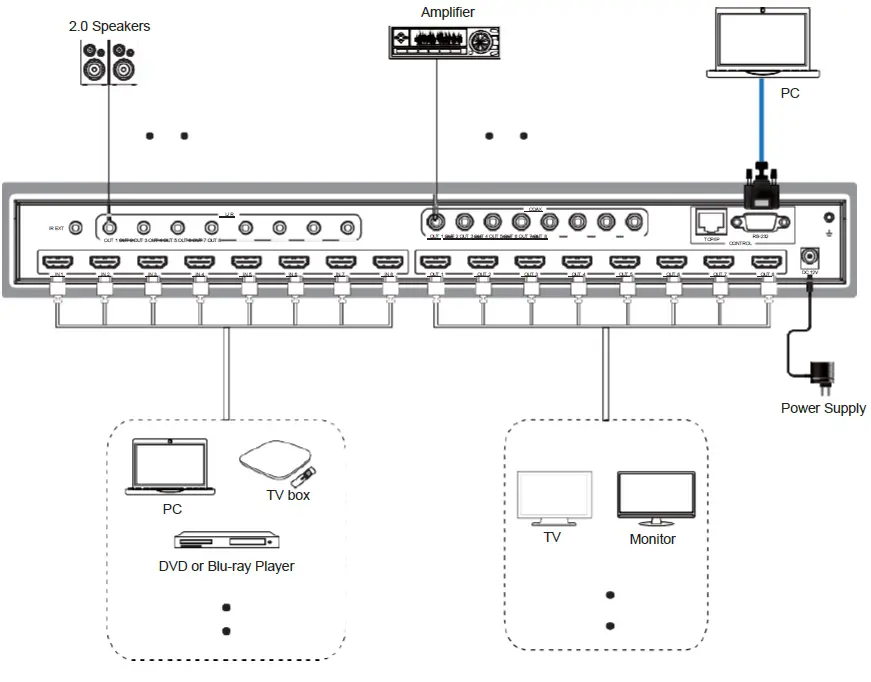paugge-ENT-MX20B8X8-18Gbps-8x8-HDMI-Matrix-with-ARC-Function-FIG-23
