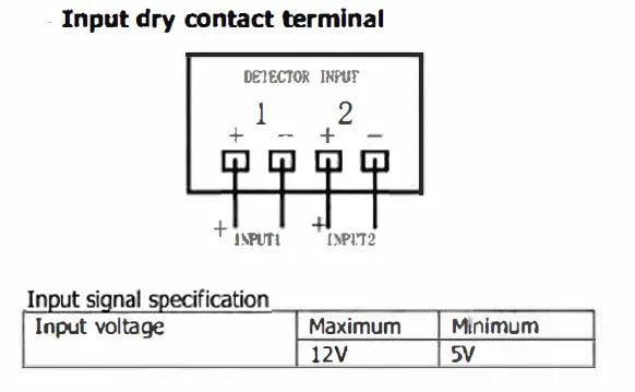 FSP MPF0000500GP Environmental Monitoring Device fig 10