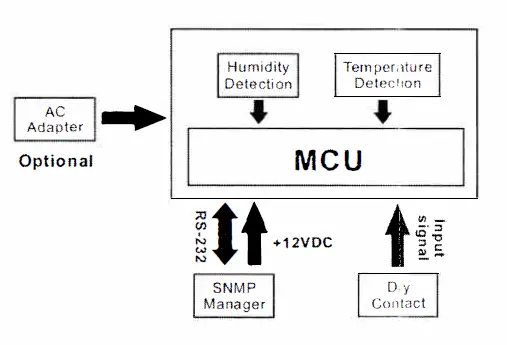 FSP MPF0000500GP Environmental Monitoring Device fig 2
