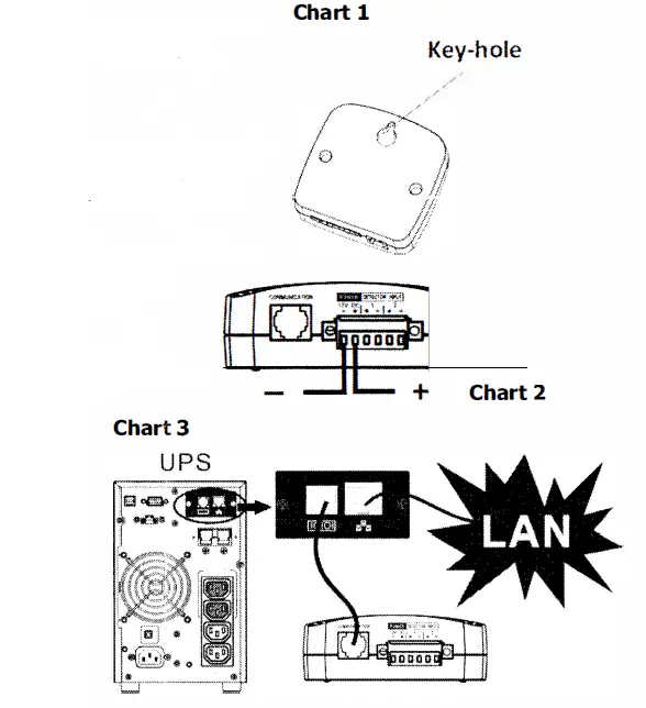 FSP MPF0000500GP Environmental Monitoring Device fig 4