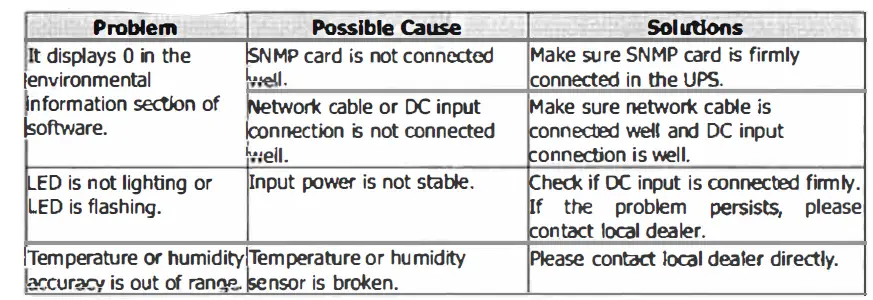 FSP MPF0000500GP Environmental Monitoring Device fig 8