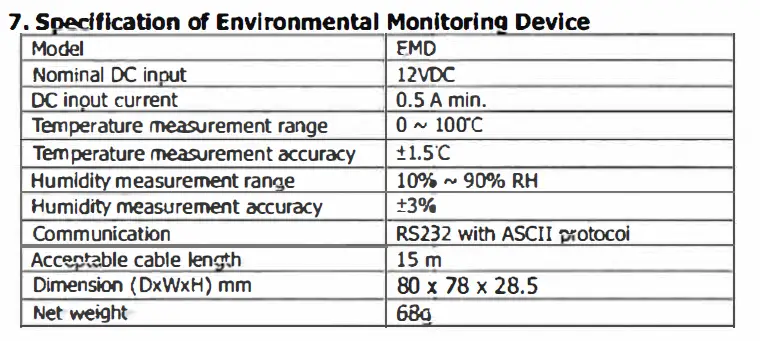 FSP MPF0000500GP Environmental Monitoring Device fig 9