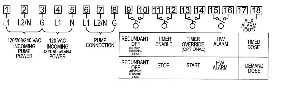 AUTOMATED-FLOW-SYSTEMS-AFSCPS120-Dual-Voltage-FIG-3
