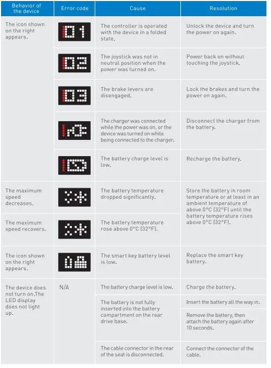 WHILL F Power Chair-21