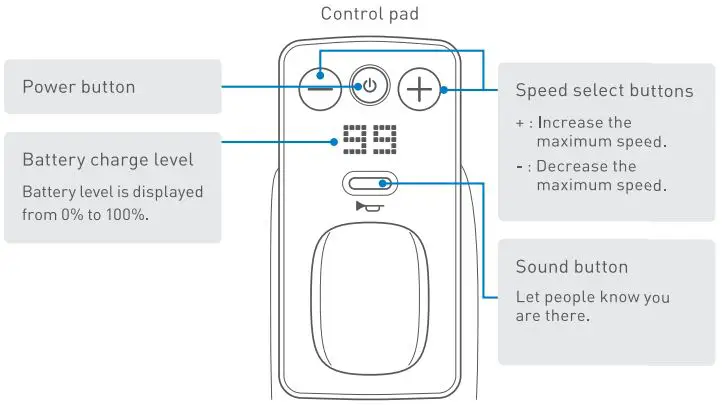 WHILL F Power Chair-3