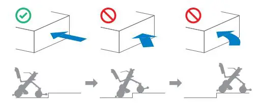 WHILL F Power Chair-6