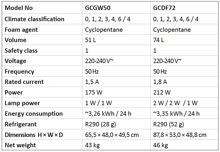 Gastro-Cool-GW50-Mini-Freezers-fig-5