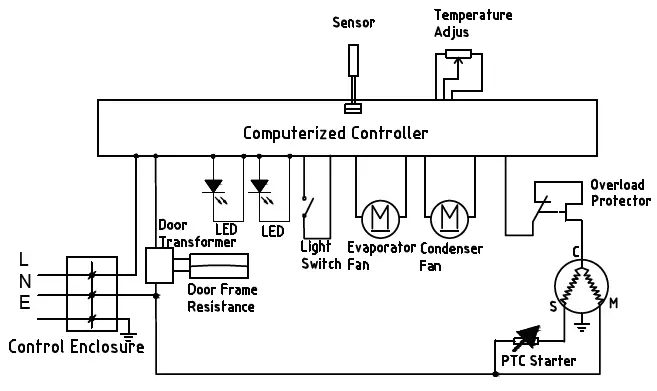 Gastro-Cool-GW50-Mini-Freezers-fig-6