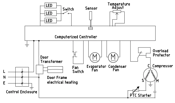 Gastro-Cool-GW50-Mini-Freezers-fig-7