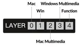 Keychron K6 Pro Bluetooth Mechanical Keyboard - Layers