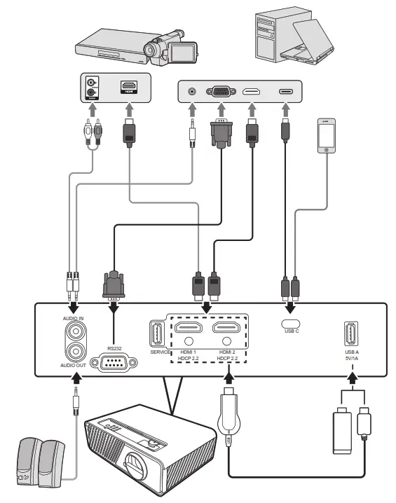 ViewSonic X1 QSG X series Smart LED Projector - Fig 3