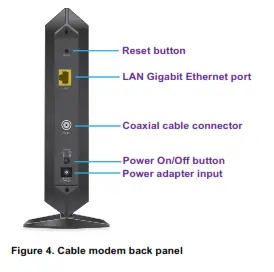 High Speed Cable Modem - Back Panel