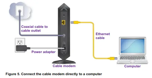 High Speed Cable Modem - Connect the cable modem directly to a computer
