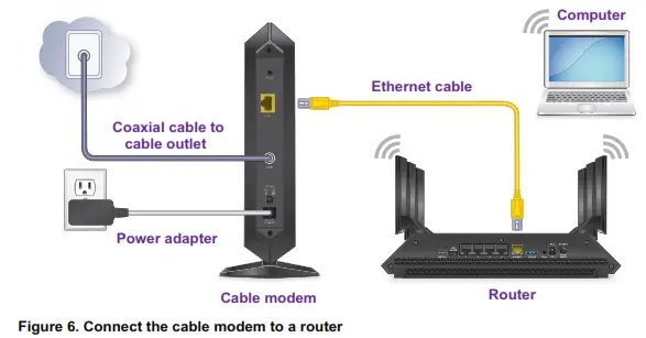 High Speed Cable Modem - Connect the cable modem to a router