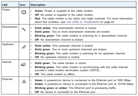 High Speed Cable Modem - LED descriptions