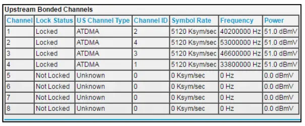 High Speed Cable Modem - Upstream Bonded Channels