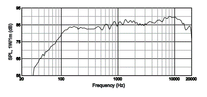 JBL-Professional-CSS-1S-T-Compact-Two-Way 100V-70V-8-Ohm-Loudspeaker-Fig-2