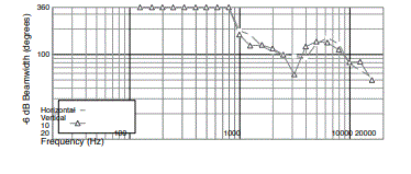 JBL-Professional-CSS-1S-T-Compact-Two-Way 100V-70V-8-Ohm-Loudspeaker-Fig-3