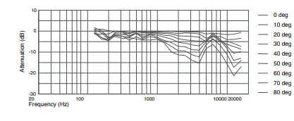 JBL-Professional-CSS-1S-T-Compact-Two-Way 100V-70V-8-Ohm-Loudspeaker-Fig-4