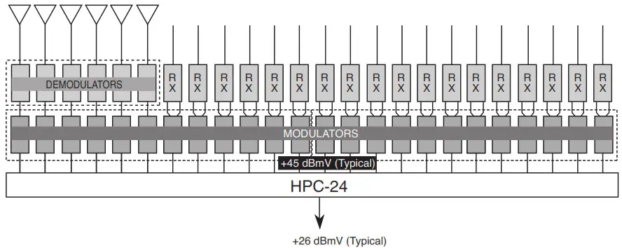 BLONDER TONGUE Headend Passive Combiner
