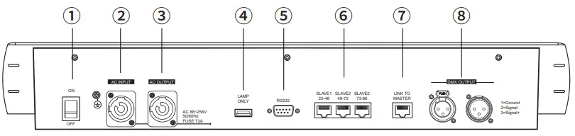 SWIT LA-R240 DMX512 Console - fig 1