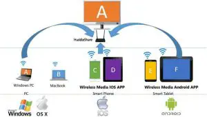 HuddleShare Connections