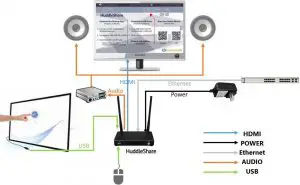HuddleShare Connections