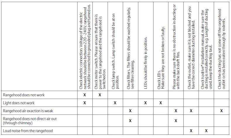 schweigen-CLUM15S-1200mm-Silent-BBQ-Rangehood-fig-18