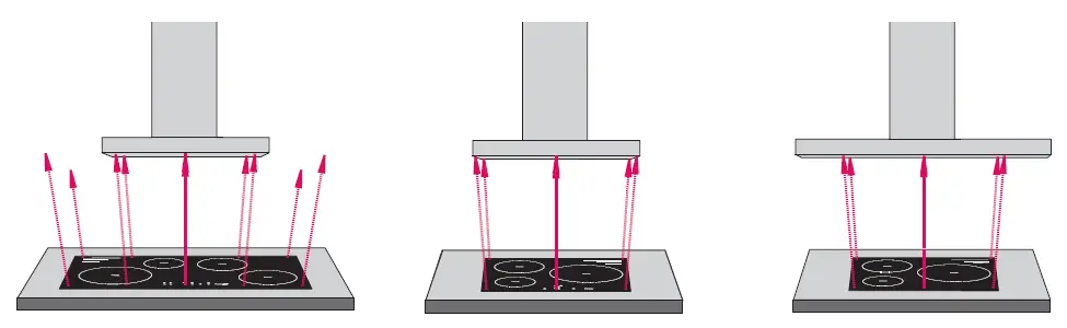 schweigen-CLUM15S-1200mm-Silent-BBQ-Rangehood-fig-8