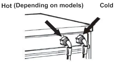 CONNECT THE WATER SUPPLY INLET HOSE