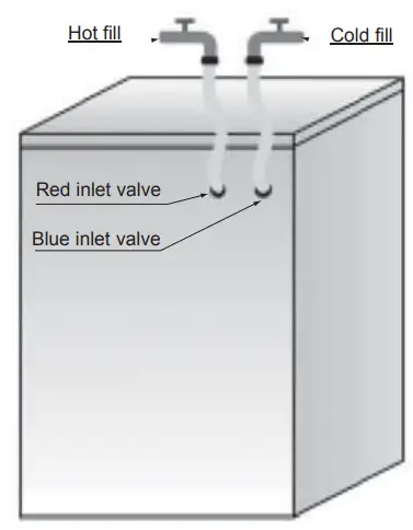 Models with Dual Inlets